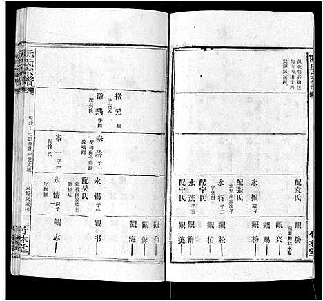 [下载][阮氏宗谱]湖北.阮氏家谱_三十.pdf