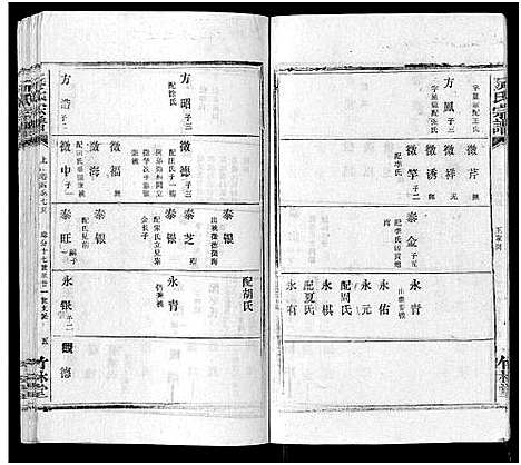 [下载][阮氏宗谱]湖北.阮氏家谱_三十一.pdf