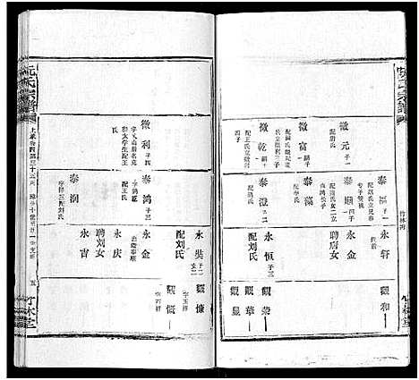 [下载][阮氏宗谱]湖北.阮氏家谱_三十五.pdf