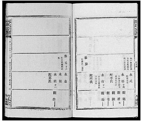 [下载][阮氏宗谱]湖北.阮氏家谱_三十七.pdf