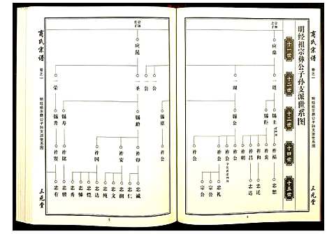 [下载][商氏宗谱]湖北.商氏家谱_一.pdf