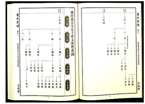 [下载][商氏宗谱]湖北.商氏家谱_一.pdf