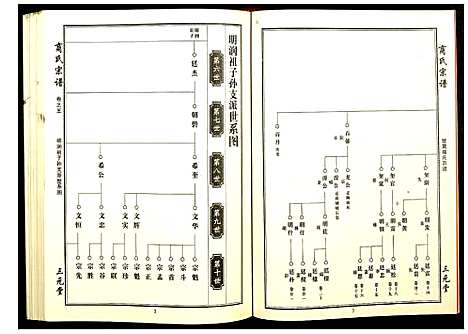 [下载][商氏宗谱]湖北.商氏家谱_二.pdf