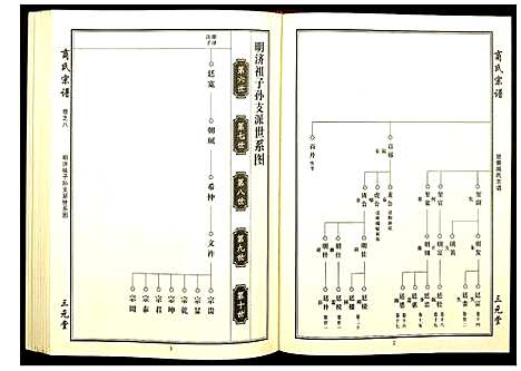 [下载][商氏宗谱]湖北.商氏家谱_三.pdf