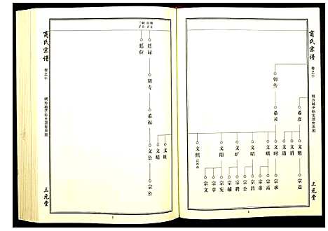 [下载][商氏宗谱]湖北.商氏家谱_四.pdf