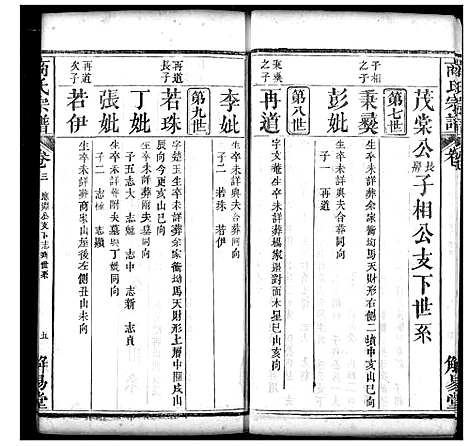 [下载][商氏宗谱]湖北.商氏家谱_二.pdf