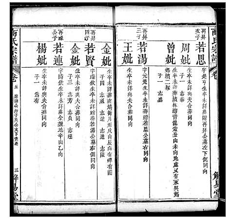 [下载][商氏宗谱]湖北.商氏家谱_四.pdf