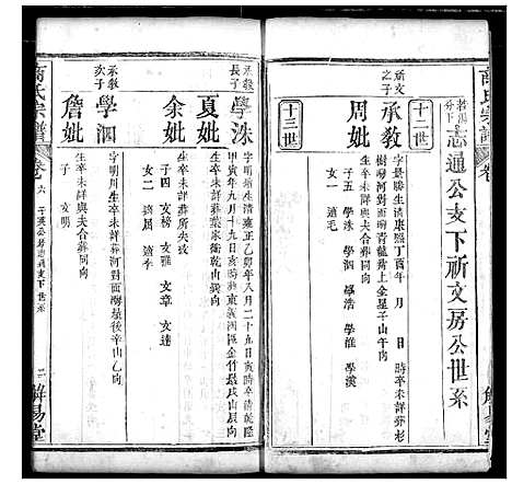 [下载][商氏宗谱]湖北.商氏家谱_五.pdf