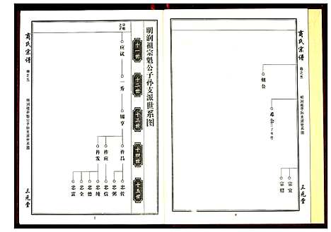 [下载][商氏宗谱]湖北.商氏家谱_四.pdf