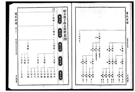 [下载][商氏宗谱]湖北.商氏家谱_七.pdf