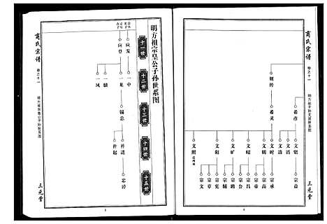 [下载][商氏宗谱]湖北.商氏家谱_七.pdf