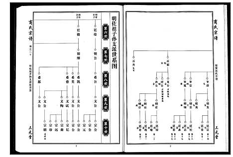 [下载][商氏宗谱]湖北.商氏家谱_十.pdf