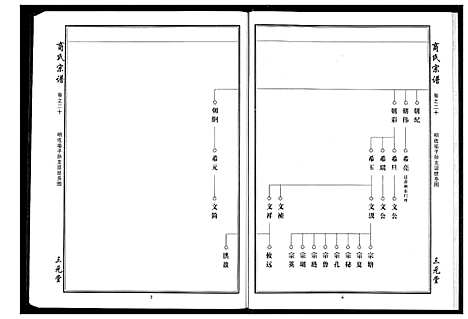 [下载][商氏宗谱]湖北.商氏家谱_十.pdf