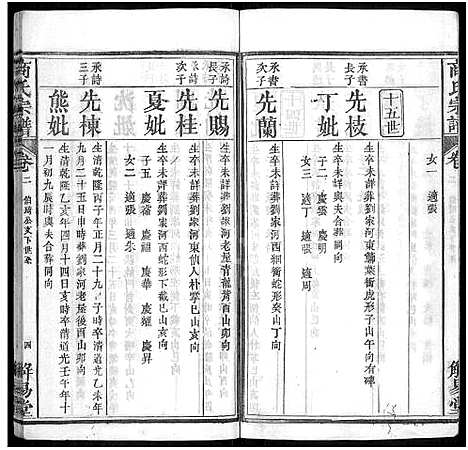 [下载][商氏宗谱_26卷首2卷_商氏宗谱]湖北.商氏家谱_四.pdf