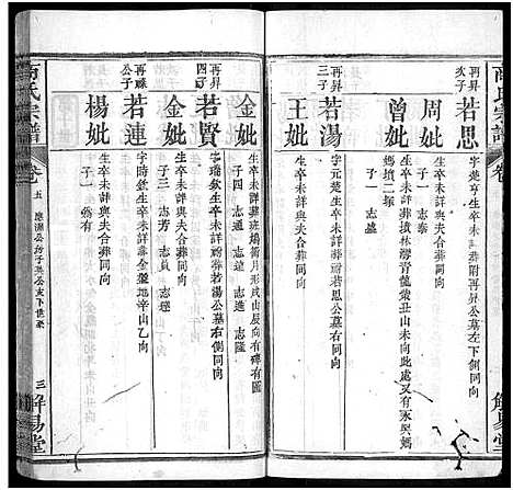 [下载][商氏宗谱_26卷首2卷_商氏宗谱]湖北.商氏家谱_七.pdf