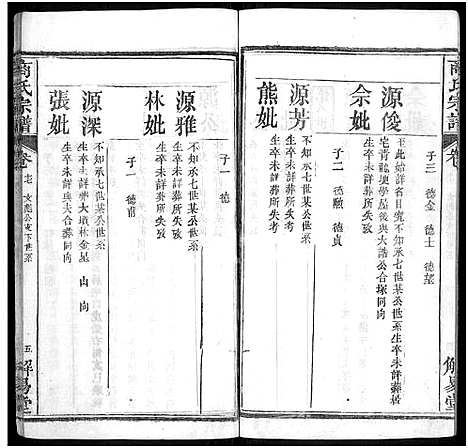 [下载][商氏宗谱_26卷首2卷_商氏宗谱]湖北.商氏家谱_十九.pdf