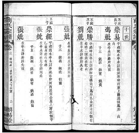 [下载][商氏宗谱_26卷首2卷_商氏宗谱]湖北.商氏家谱_二十五.pdf