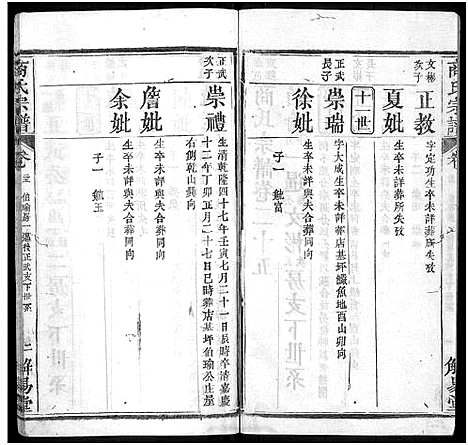 [下载][商氏宗谱_26卷首2卷_商氏宗谱]湖北.商氏家谱_二十七.pdf