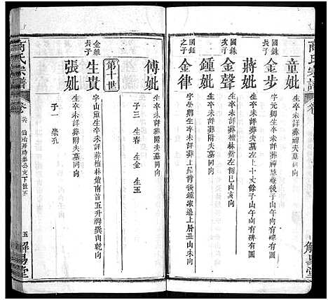 [下载][商氏宗谱_26卷首2卷_商氏宗谱]湖北.商氏家谱_二十八.pdf