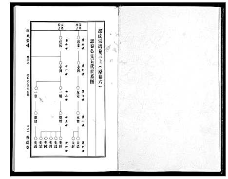 [下载][邵氏宗谱_19卷首1卷]湖北.邵氏家谱_二.pdf