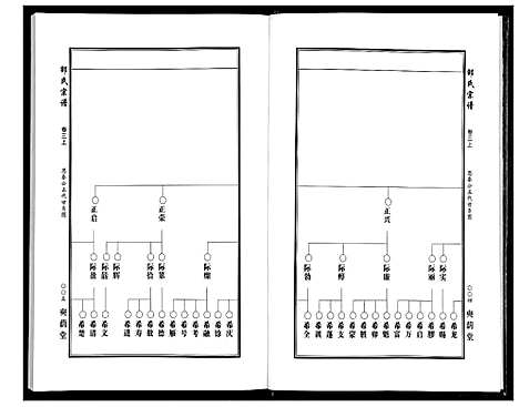 [下载][邵氏宗谱_19卷首1卷]湖北.邵氏家谱_二.pdf