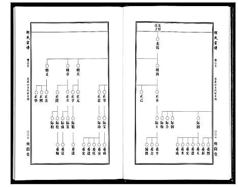 [下载][邵氏宗谱_19卷首1卷]湖北.邵氏家谱_二.pdf