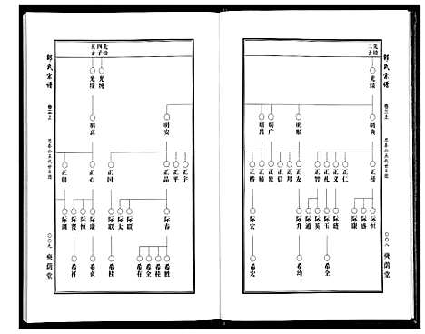 [下载][邵氏宗谱_19卷首1卷]湖北.邵氏家谱_二.pdf