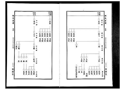 [下载][邵氏宗谱_19卷首1卷]湖北.邵氏家谱_三.pdf