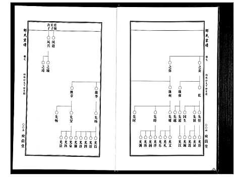 [下载][邵氏宗谱_19卷首1卷]湖北.邵氏家谱_五.pdf