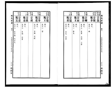 [下载][邵氏宗谱_19卷首1卷]湖北.邵氏家谱_六.pdf