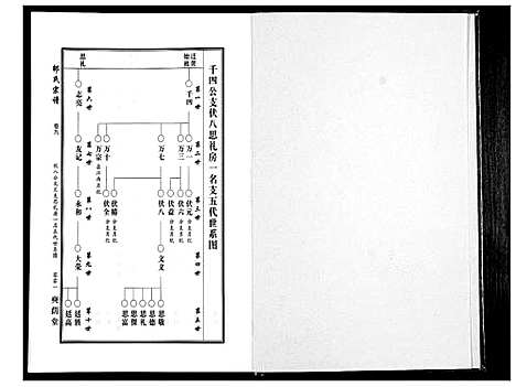 [下载][邵氏宗谱_19卷首1卷]湖北.邵氏家谱_七.pdf