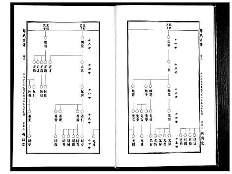 [下载][邵氏宗谱_19卷首1卷]湖北.邵氏家谱_七.pdf