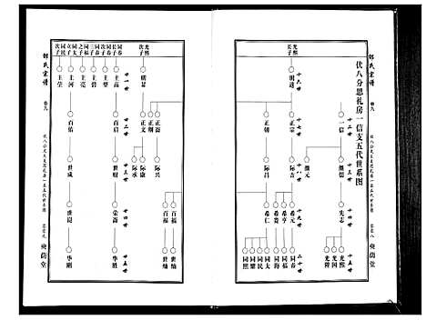 [下载][邵氏宗谱_19卷首1卷]湖北.邵氏家谱_七.pdf