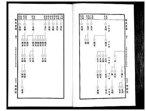 [下载][邵氏宗谱_19卷首1卷]湖北.邵氏家谱_八.pdf