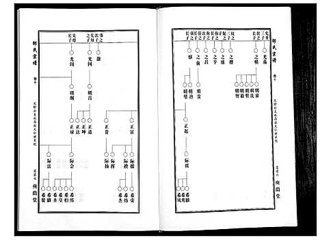 [下载][邵氏宗谱_19卷首1卷]湖北.邵氏家谱_八.pdf