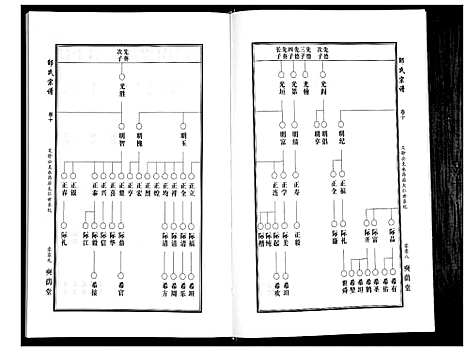 [下载][邵氏宗谱_19卷首1卷]湖北.邵氏家谱_八.pdf