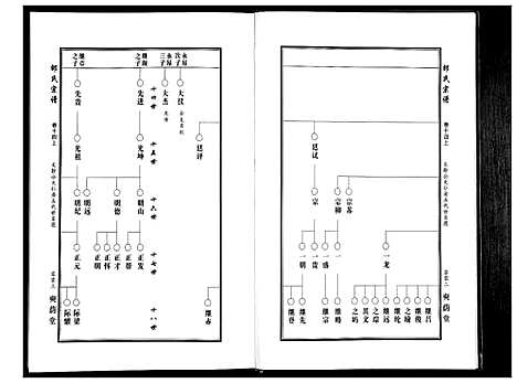 [下载][邵氏宗谱_19卷首1卷]湖北.邵氏家谱_十二.pdf