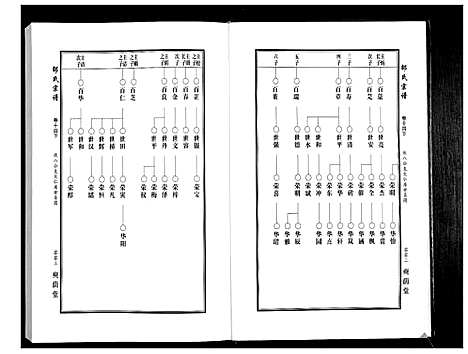 [下载][邵氏宗谱_19卷首1卷]湖北.邵氏家谱_十三.pdf