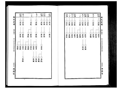 [下载][邵氏宗谱_19卷首1卷]湖北.邵氏家谱_十三.pdf