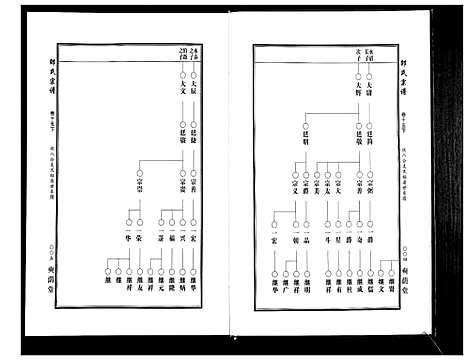 [下载][邵氏宗谱_19卷首1卷]湖北.邵氏家谱_十五.pdf