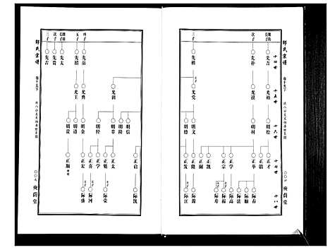 [下载][邵氏宗谱_19卷首1卷]湖北.邵氏家谱_十五.pdf