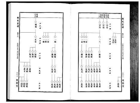 [下载][邵氏宗谱_19卷首1卷]湖北.邵氏家谱_十六.pdf