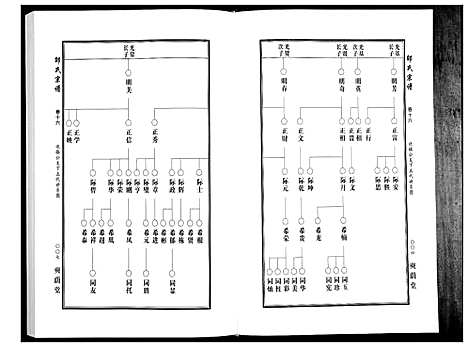 [下载][邵氏宗谱_19卷首1卷]湖北.邵氏家谱_十六.pdf