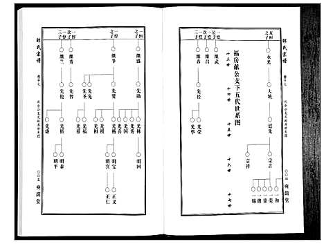 [下载][邵氏宗谱_19卷首1卷]湖北.邵氏家谱_十七.pdf