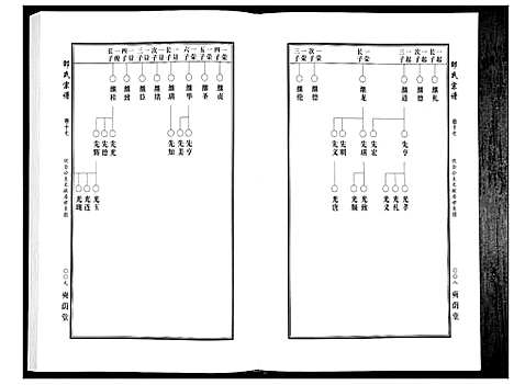 [下载][邵氏宗谱_19卷首1卷]湖北.邵氏家谱_十七.pdf