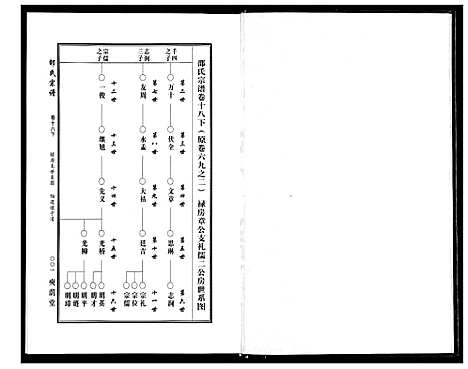 [下载][邵氏宗谱_19卷首1卷]湖北.邵氏家谱_十九.pdf