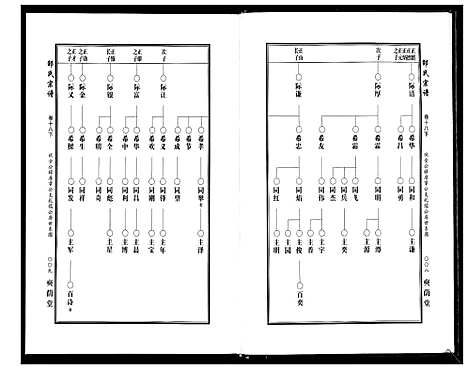 [下载][邵氏宗谱_19卷首1卷]湖北.邵氏家谱_十九.pdf