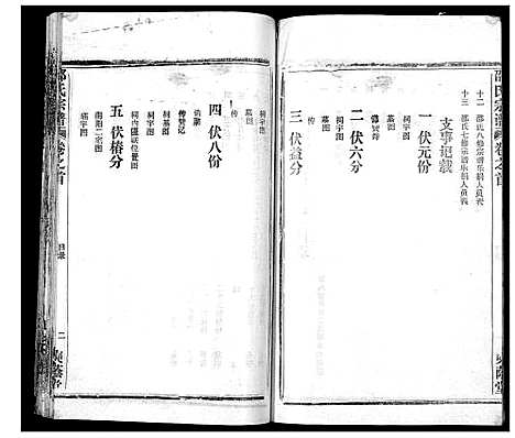 [下载][邵氏宗谱_不分卷首3卷]湖北.邵氏家谱_一.pdf