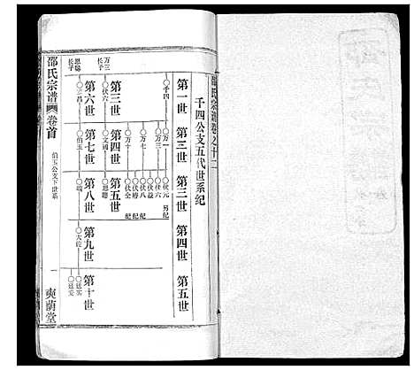 [下载][邵氏宗谱_不分卷首3卷]湖北.邵氏家谱_五.pdf