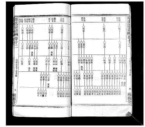 [下载][邵氏宗谱_不分卷首3卷]湖北.邵氏家谱_五.pdf